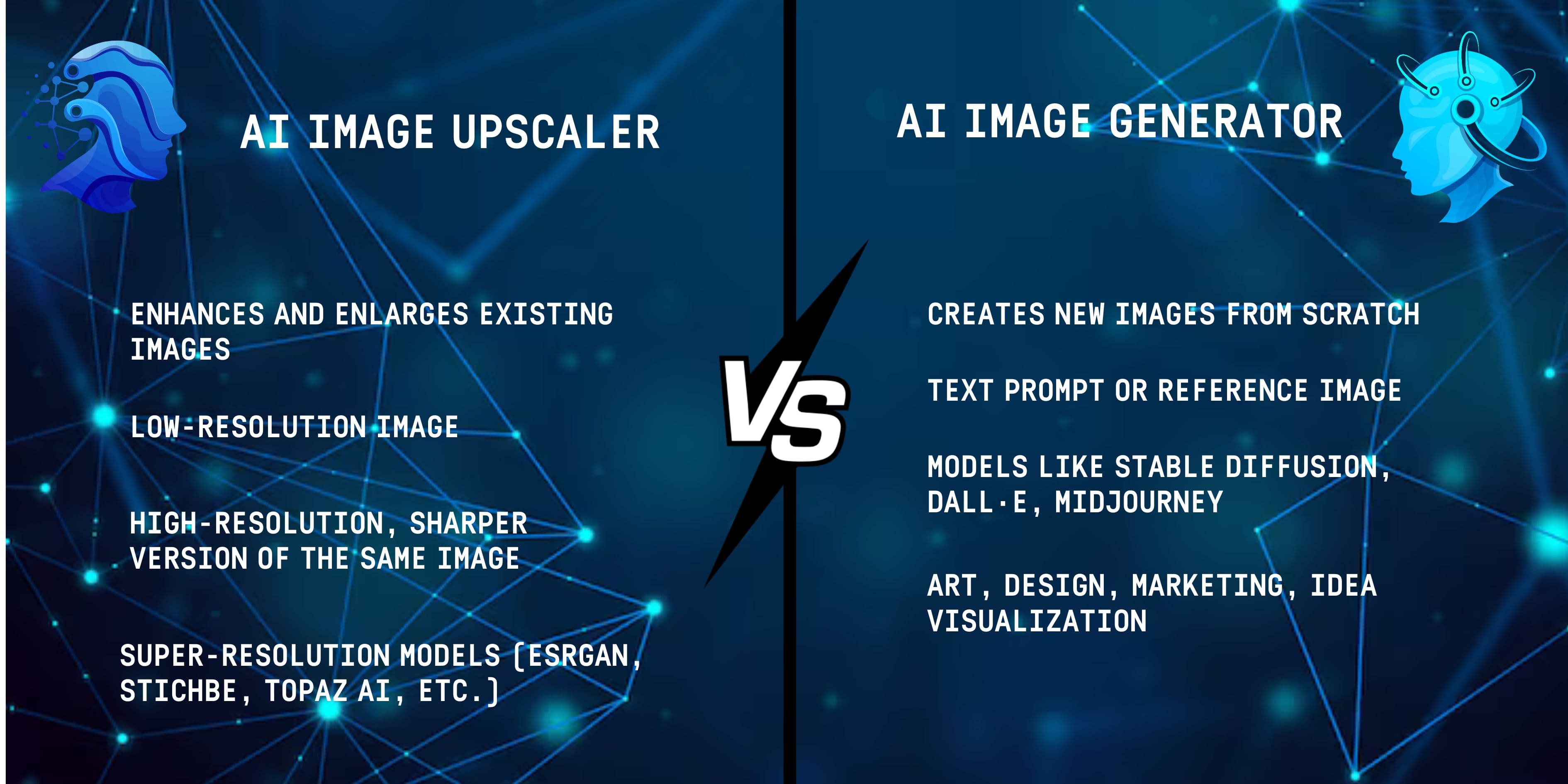 AI Image Generator vs AI Image Upscaler Comparison